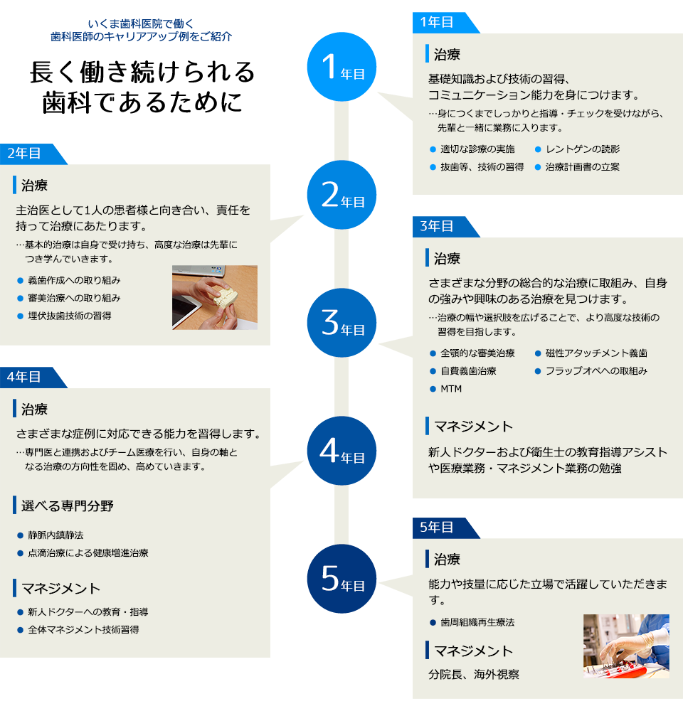 キャリアプラン